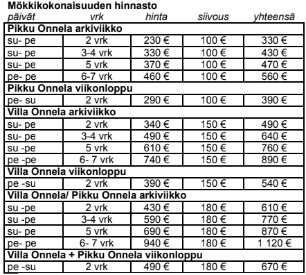 mökki hinnasto